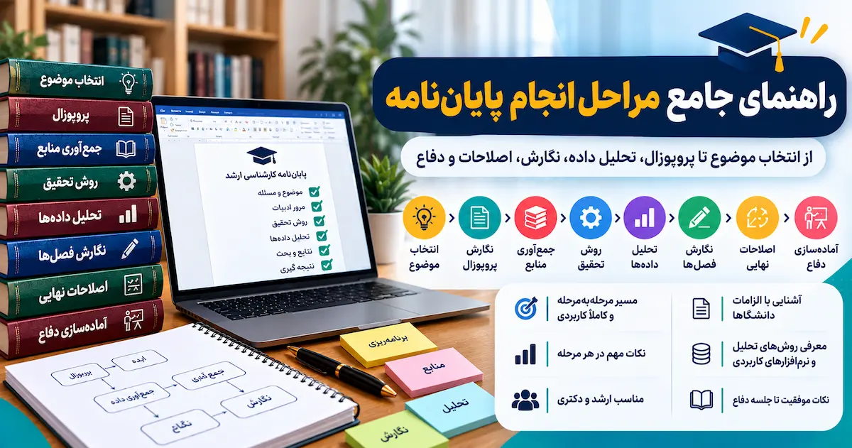 راهنمای جامع مراحل انجام پایان نامه: از ایده تا دفاع