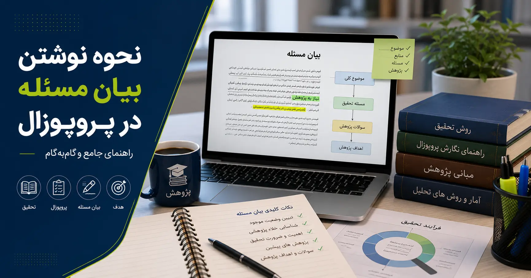 نحوه نوشتن پرپوزال